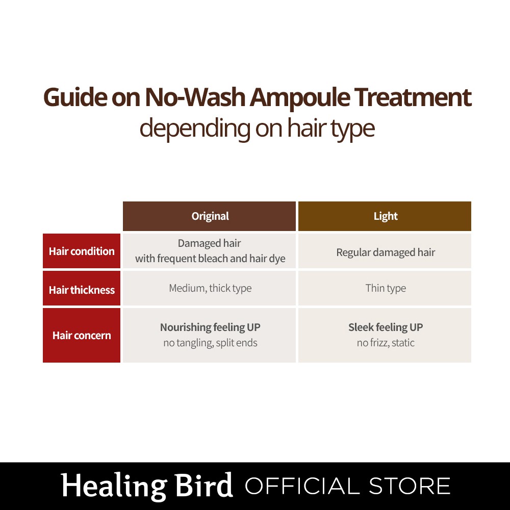 Tinh Chất Ampoule Healing Bird Chăm Sóc Tóc Nhẹ Không Cần Gội Chứa Nhiều Protein 200ml