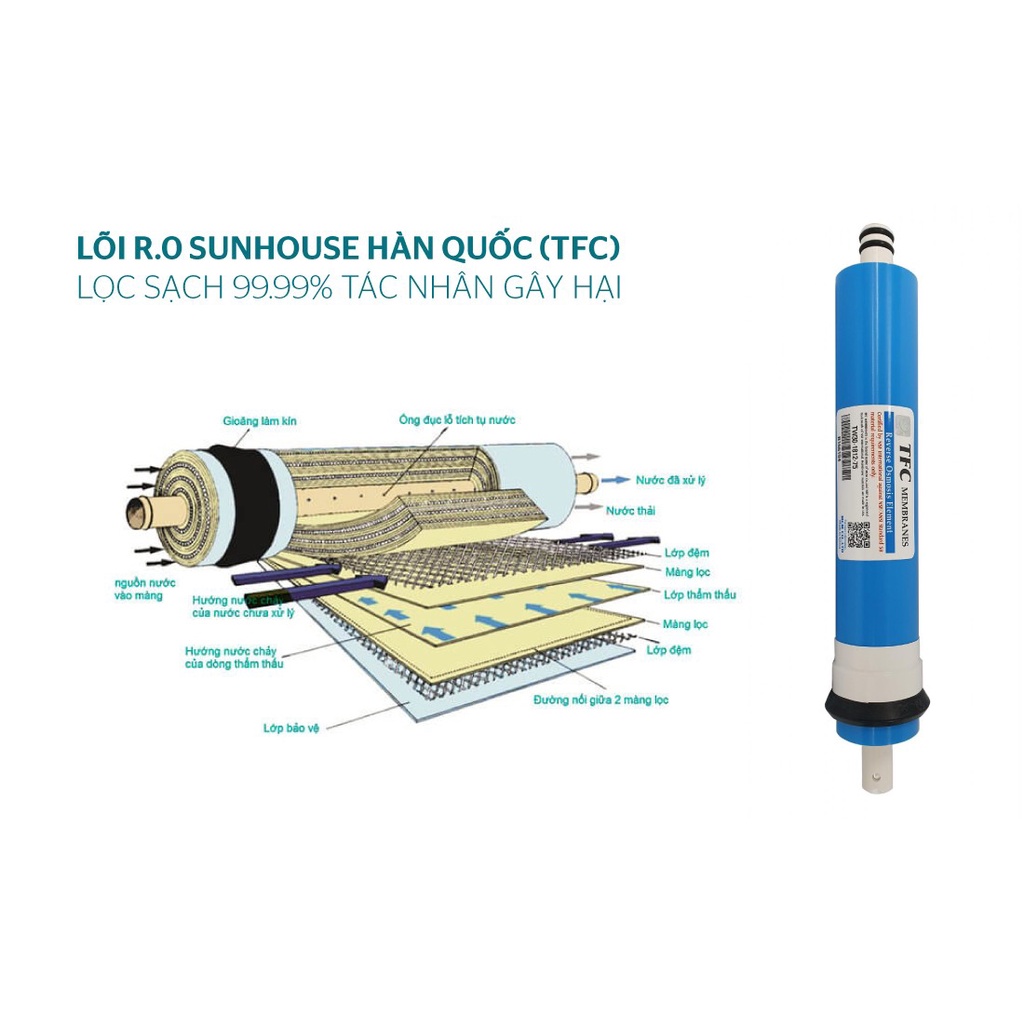 Máy lọc nước R.O Sunhouse SHA8839K, Có 9 lõi lọc sạch nước, bổ sung khoáng chất, Bảo hành 1 năm tại nhà trên toàn quốc
