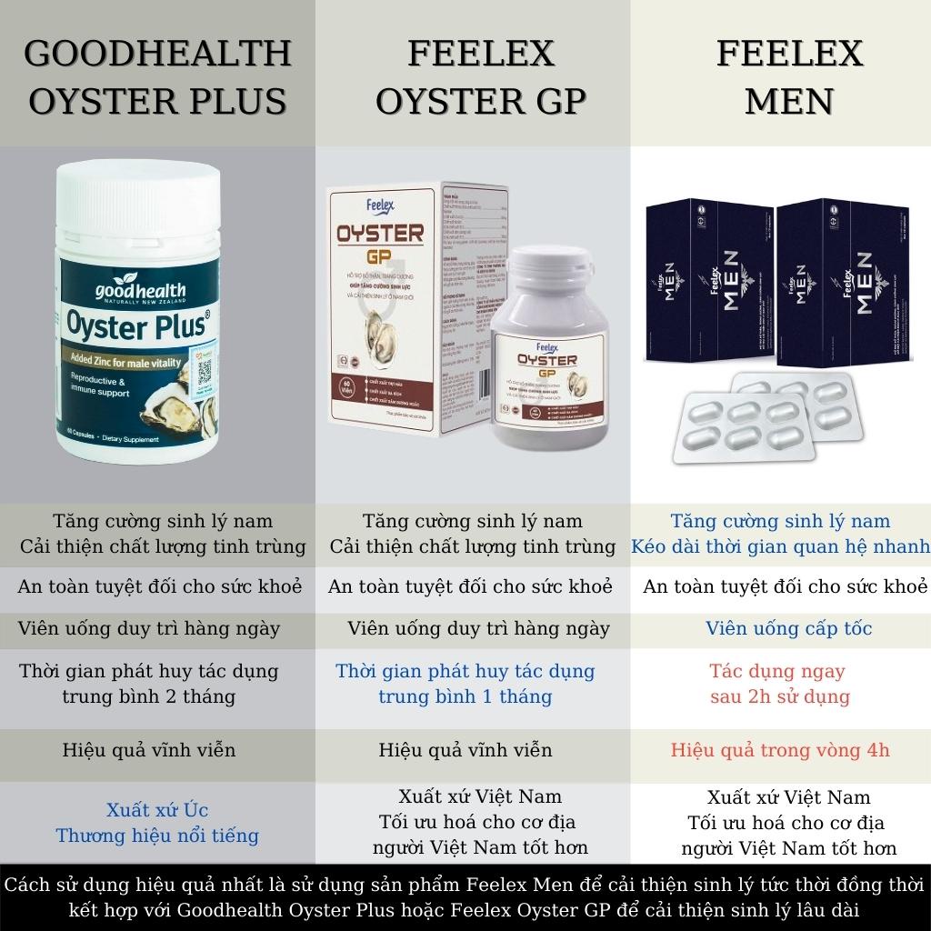 Tinh chất hàu New Zealand  Oyster Plus tăng cường sinh lý nam giới hộp 60v Mẫu mới.