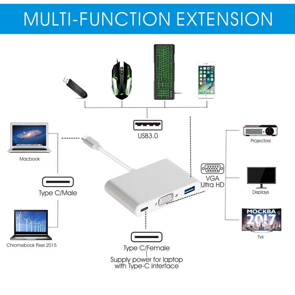 Cáp Chuyển Đổi Type-C Sang USB 3.0 VGA Adapter Cao Cấp