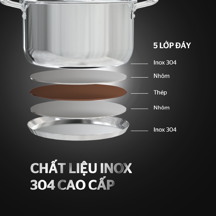 Bộ nồi chảo inox 5 đáy Sunhouse AM500 | 16cm/20cm/24cm | Hàng chuẩn Mỹ, Bán độc quyền online | Đáy 5 lớp