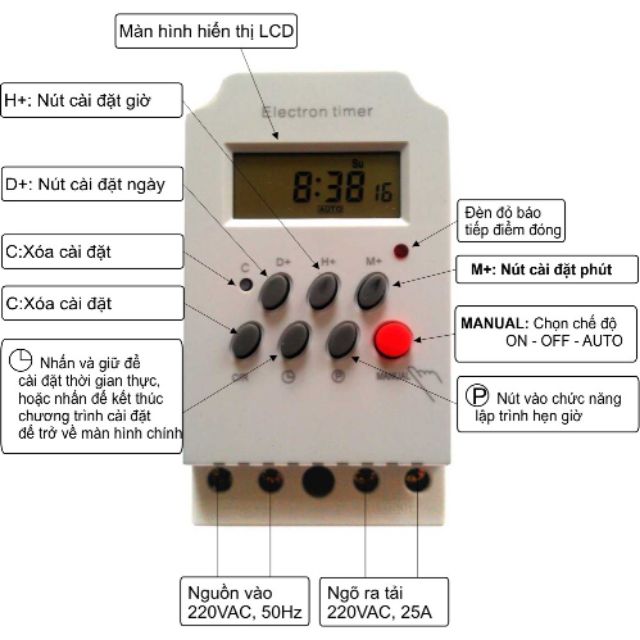 Công tắc hẹn giờ KG316T2 tới 16 lần bật  và 16 lần tắt vào các thời gian khác nhau công suất lên tới 25A