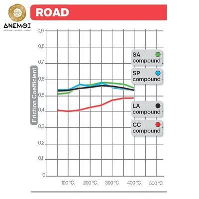 Má phanh Brembo 07HO13CC cho CB1000R