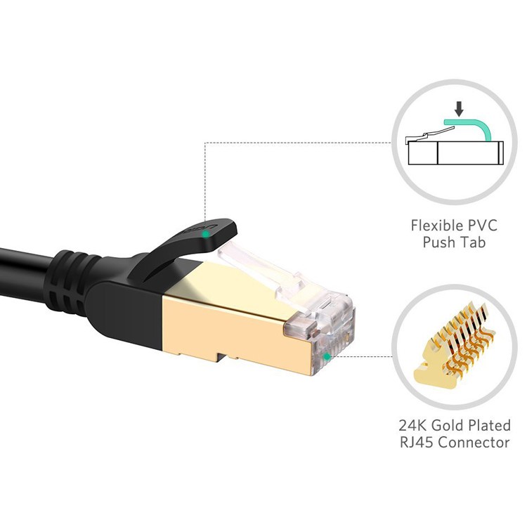 Cáp mạng Cat7 chống nhiễu UGREEN Chính Hãng NW107 - 10Gbps