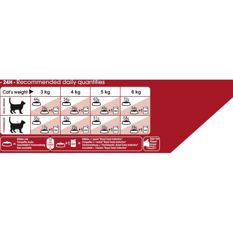 Thức ăn cho mèo trưởng thành Royal Canin Fit32 - 10kg