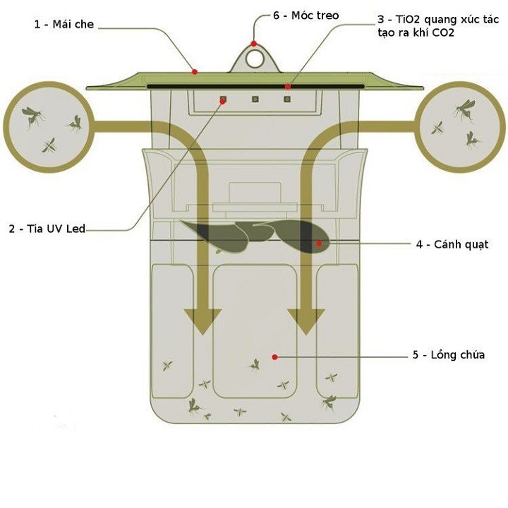 [Hàn Quốc] Máy bắt muỗi và diệt côn trùng UV Hàn Quốc MOSCLEAN