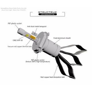 Đèn R3 chip led XHP50 xe gắn máy ô tô