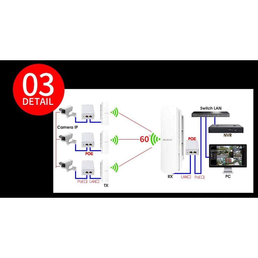 [HOT] Bộ thu phát không dây cho camera IP Mercury MWB505