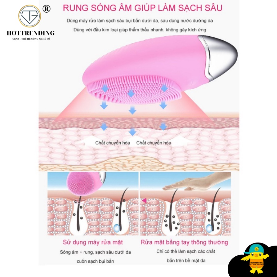 Máy Rửa Mặt Cao Cấp Rung Sóng Siêu Âm Sonic 4.0 FOREVER- Rửa Sạch Sâu Da Mặt