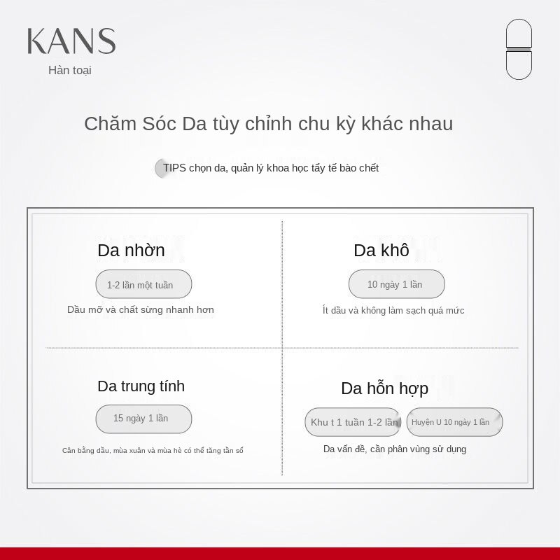 Kans Tẩy Tế Bào Chết Để Tẩy Tế Bào Chết Toàn Thân Mặt Nam Và Nữ Tẩy Tế Bào Chết Lột Mụn Đầu Đen Mụn Cám Làm Sạch Lỗ Chân Lông, Tẩy Tế Bào Chết