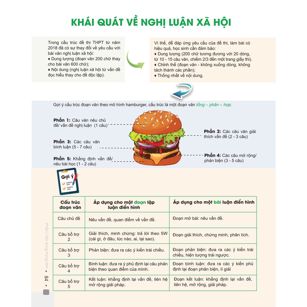 Sách - Đột phá 8+ môn Ngữ văn (tái bản 2020) - NXB đại học quốc gia Hà Nội