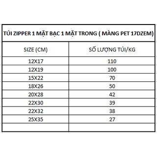 Túi zip Bạc đựng thực phẩm dày đáy đứng (1KG TÚI ZIP 1 MẶT BẠC 1 MẶT TRONG) hàng loại 1