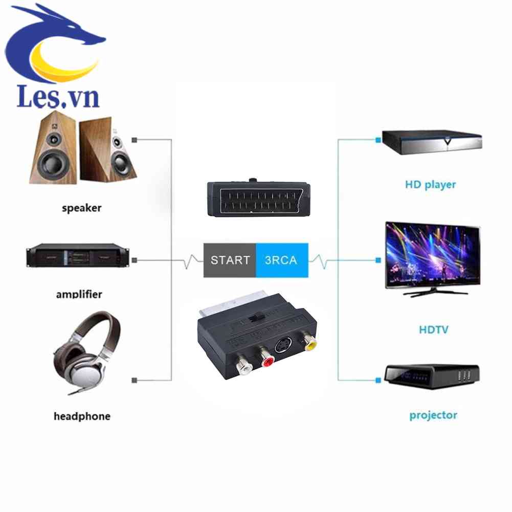 Bộ ChuyểN ĐổI Âm Thanh / Video AV S-Video Từ ĐầU CắM 21Pin SCART Sang Lỗ Cắ