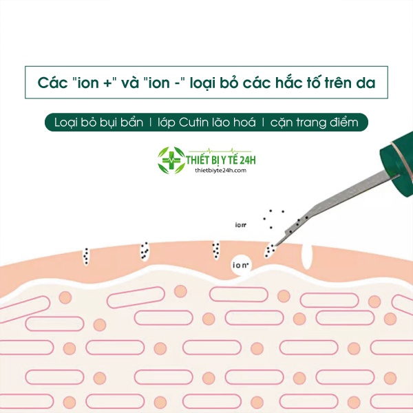 Máy Làm Sạch Bụi Bẩn Da Mặt ION, Máy Rửa Mặt - KM53