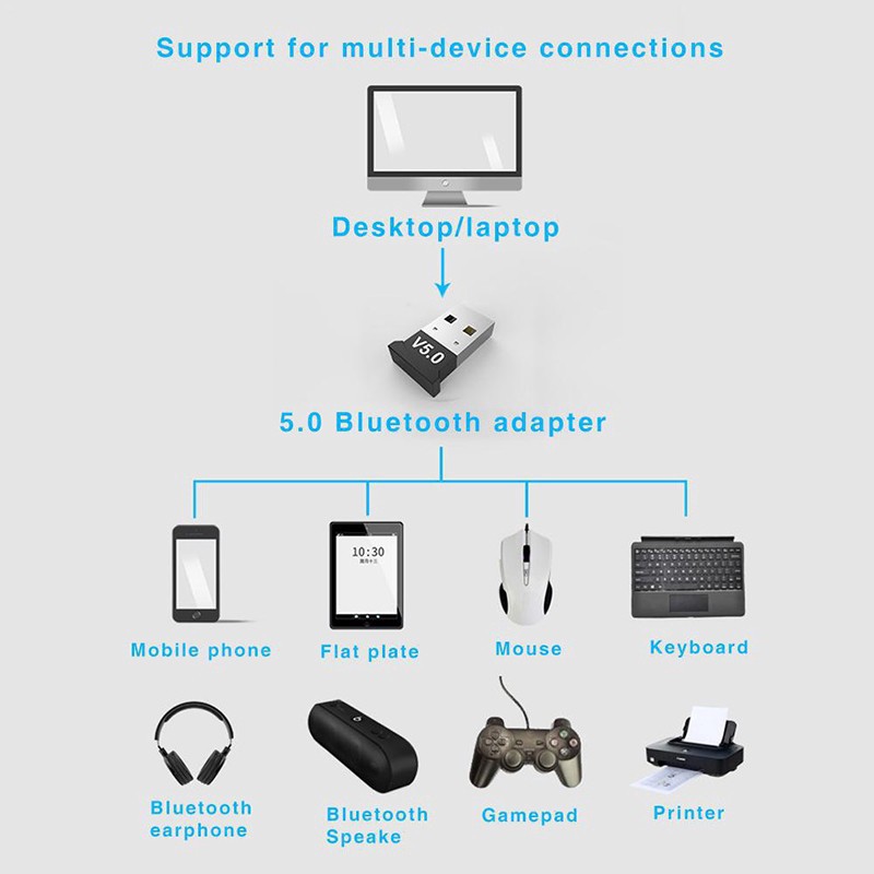 USB Bluetooth 5.0 / 4.0 cho PC -USB Bluetooth Máy tính kết nối 20m V5.0