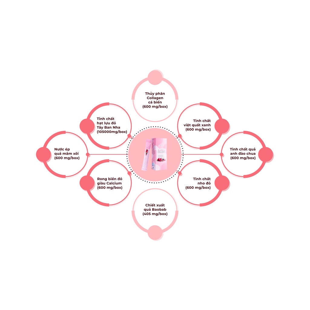 15 Thanh Thạch Lựu Doyoung Super Collagen 7 in 1 Hàn Quốcn