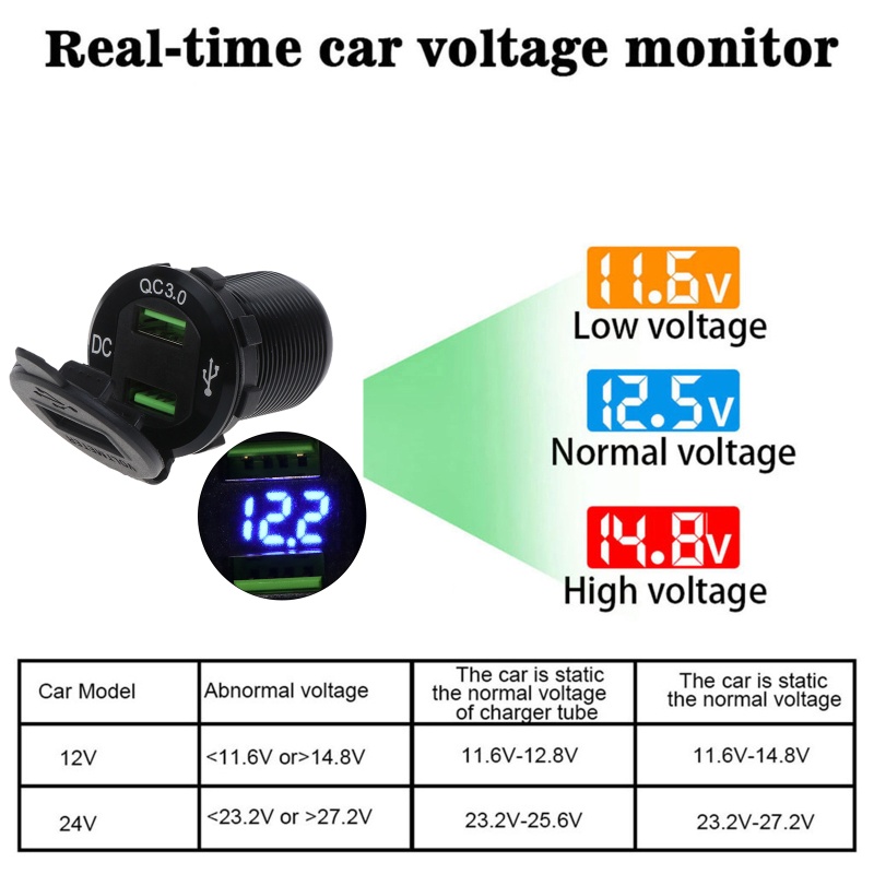 Tẩu Sạc Nhanh QC 3 0 USB 12 24V 18W Chống Nước Có Vôn Kế Cho Xe Tải