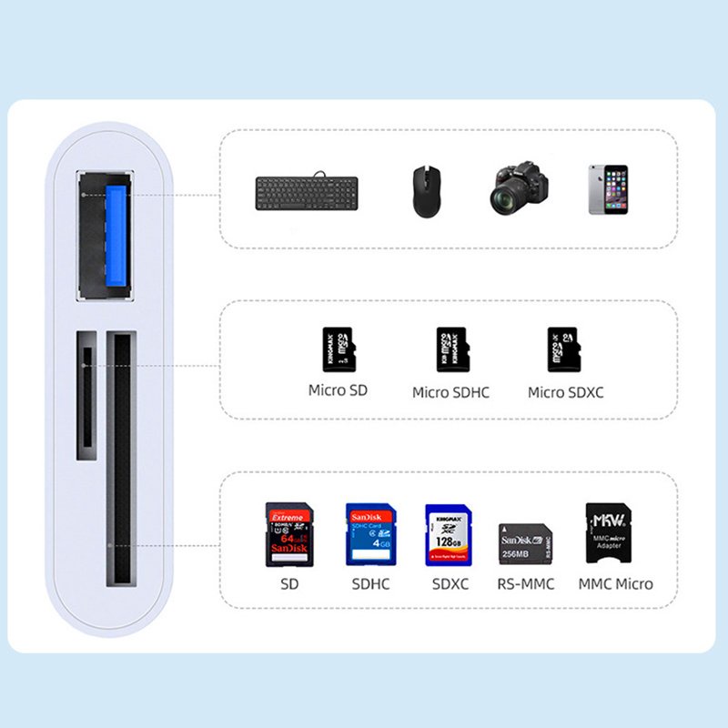 ĐẦU ĐỌC THẺ NHỚ TF / SD / USB OTG 3.0 ĐẦU TYPE-C YESIDO GS16