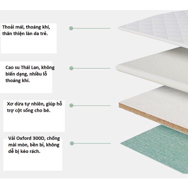 Gối Chống Trào Ngược Cao Su Thái Lan Valdera