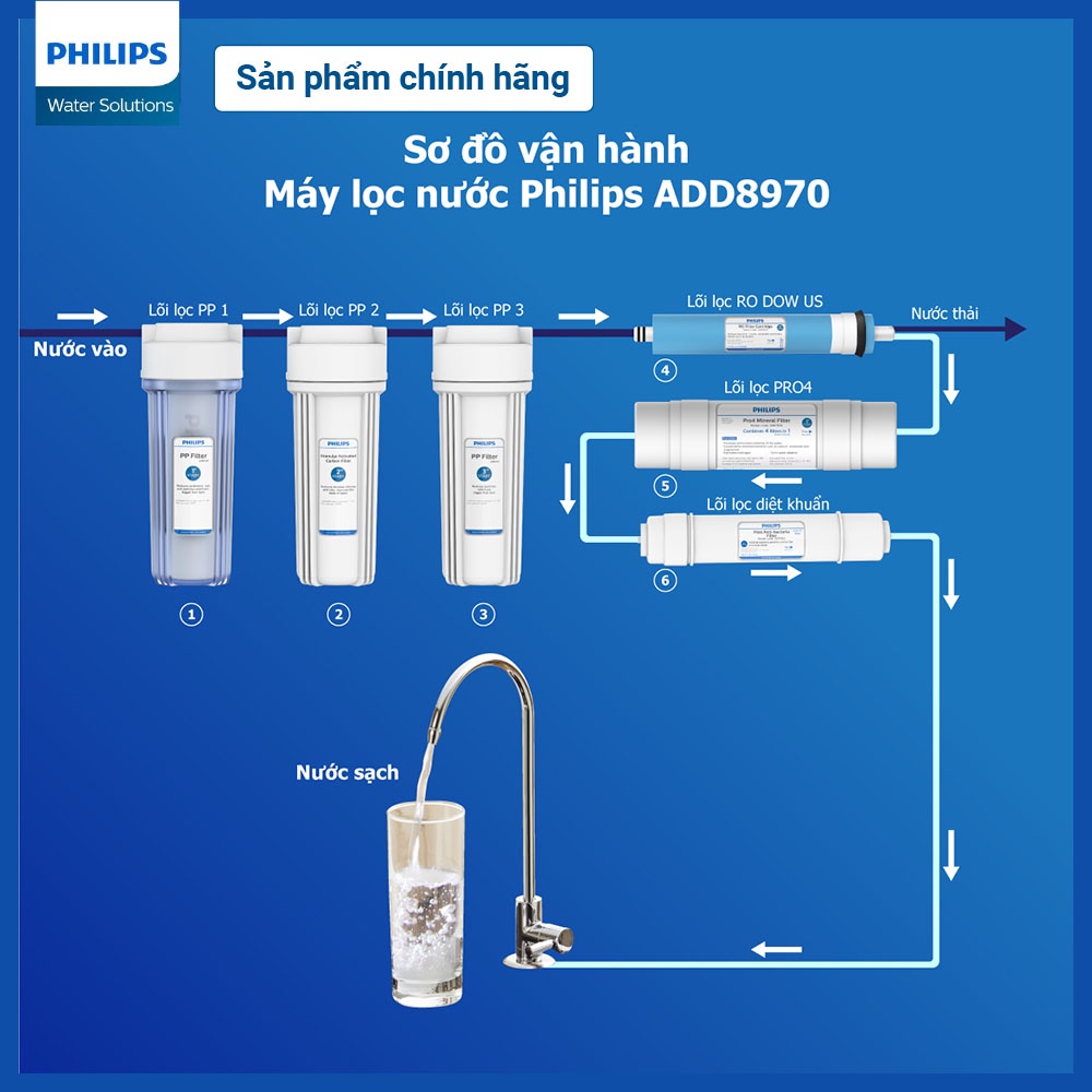 Máy lọc nước RO Alkaline Philips ADD8970