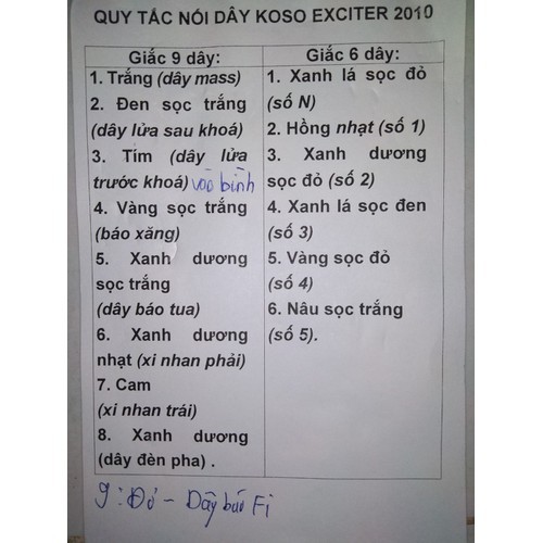 Đồng hồ koso X1000rImin Sirius Thường và Exciter 2010 - Vindecal BD