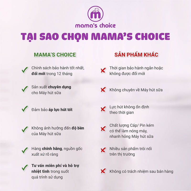 Pin sạc dự phòng Mama's Choice (hút sữa cho mẹ,sạc điện thoại cho cả gia đình)