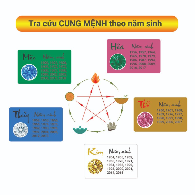 Kim cương nhân tạo Swarovski - Đá màu tím thạch anh 8LY