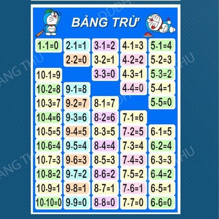 Bảng Cộng trừ nhân chia in sẵn
