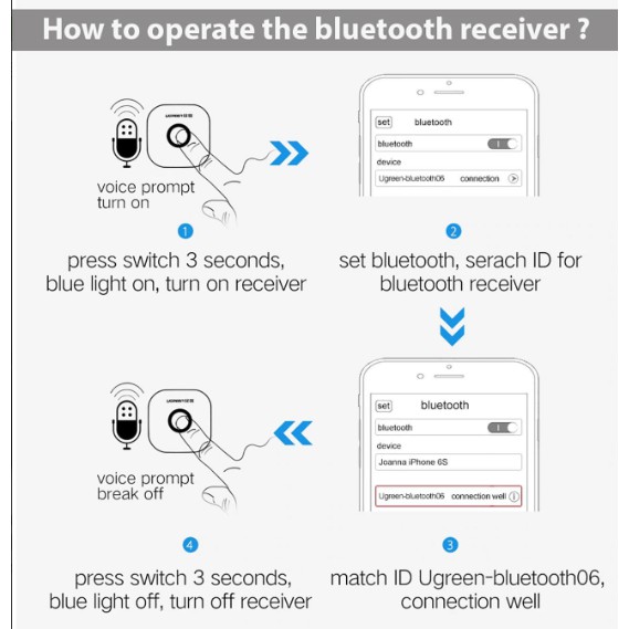 Thiết bị nhận Bluetooth 4.1 Music Receiver cho loa,amply hỗ trợ cổng 3,5mm+RCA chính hãng Ugreen UG-30445 cao cấp