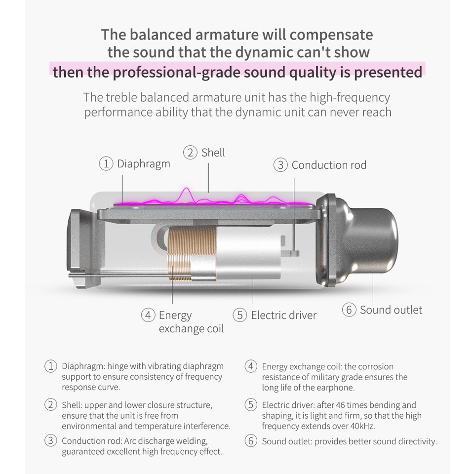 Tai nghe thể thao FAAEAL KZ ZSN DD+BA chống ồn có thể tháo rời