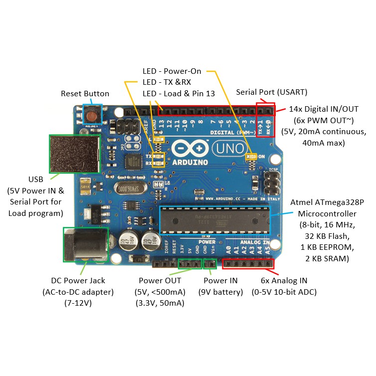 Board Arduino UNO R3 DIP Chip Cắm + Tặng Kèm Cáp USB Kết Nối