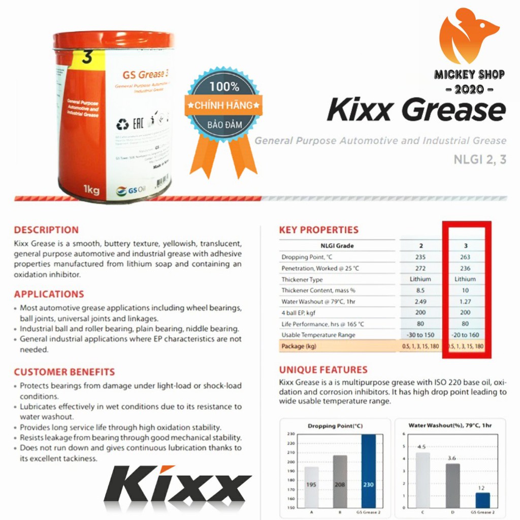 [Pro] Mỡ bò đa dụng Kixx Grease 3 1kg - mickey2020shop