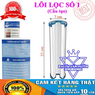 Bộ lõi lọc nước Karofi 1 2 3