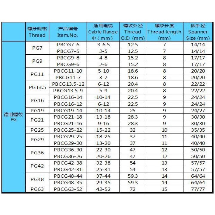 Ốc siết cáp nhựa (1cái)VIP PG7 / PG9 / PG11 / PG13.5 / PG16 - Ốc khóa kẹp dữ dây cáp điện chống nước tủ điện