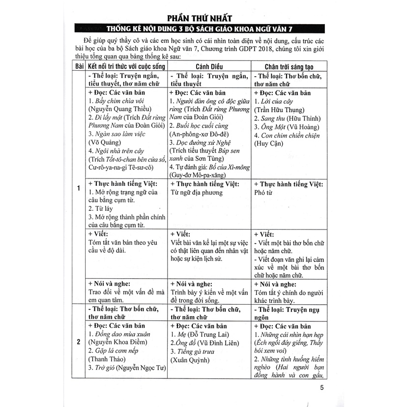 Sách - Đề kiểm tra Ngữ Văn 7 - 15 phút - 1 tiết - Học kì