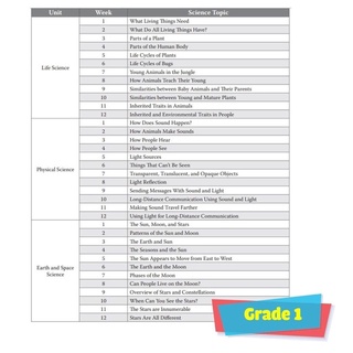 180 DAYS OF SCIENCE (K-6)
