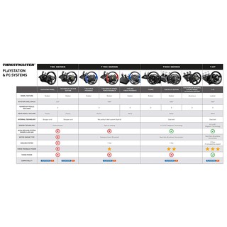 Vô lăng ThrustMaster T300 RS GT Edition Số Sàn (Support PS5/PS4/ PC)