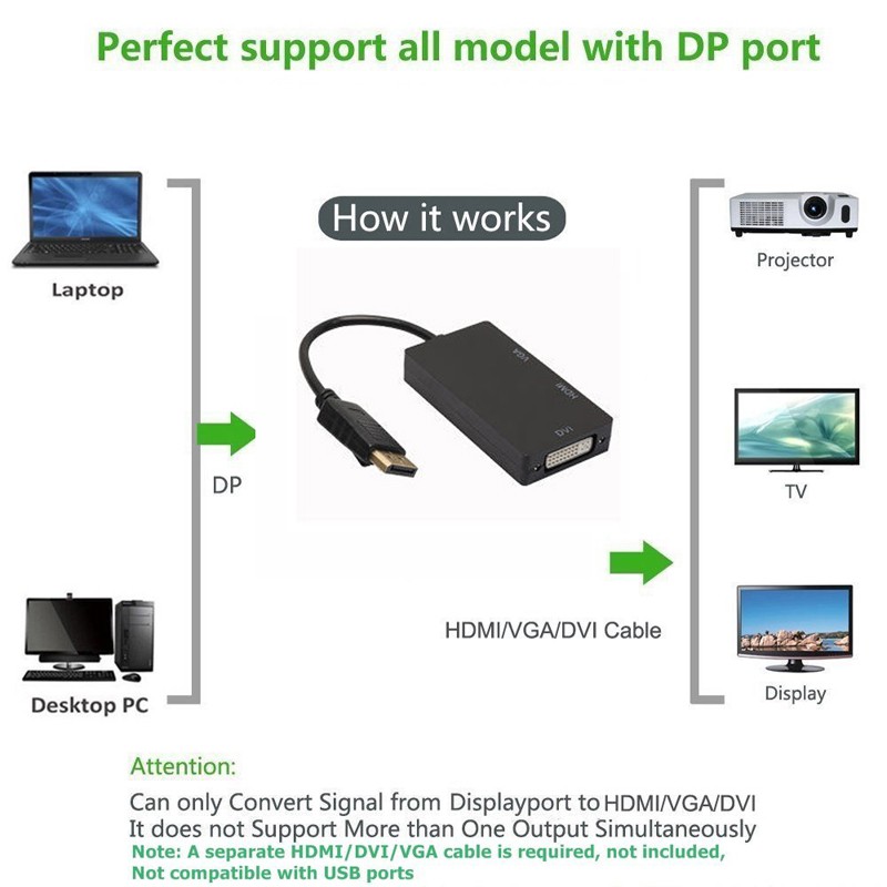 Bộ chuyển đổi DP 20pin sang DVI/HDMI/VGA 3 trong 1 1080p HDTV