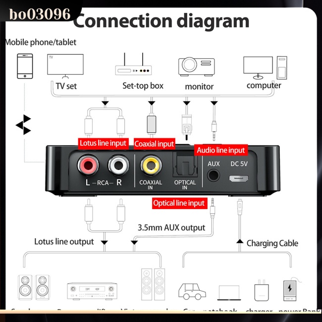 Bộ Thu Phát Bluetooth 5.0 Nfc M6 Fm 3 Trong 1 Có Màn Hình Led Hiển Thị