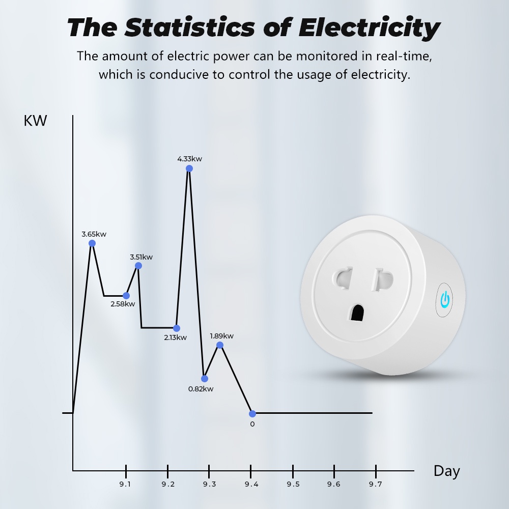 Zigbee Phích cắm nhà thông minh ROVF 20A / 16A Tuya Việt Nam tiêu chuẩn Mỹ và Châu Âu đo thời gian/ sạc pin điện thoại