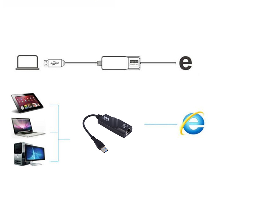 Card Mạng Lan Có Dây Usb 3.0 Sang Rj45 Gigabit 1000m