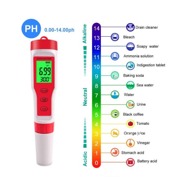 Máy Kiểm Tra Chất Lượng Nước Đo PH/ TDS/ TEMP (EU Certified) độ chính xác cao