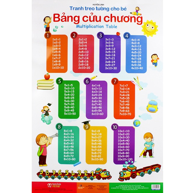 Bảng cửu chương(nhân,chia,cộng,trừ)