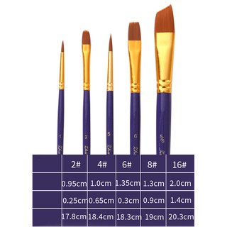 [CÓ SẴN] Tranh Tô Màu Theo Số Licopen - Set 5 cọ tô màu sơn dầu chuyên nghiệp (MẪU MỚI)