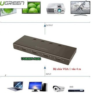 Bộ chia Vga 1 ra 4 cổng Cao Cấp Ugreen 50292 (1920 x 1080@60Hz 500Mhz) Chính Hãng CM152 màu đen