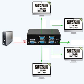 Bộ hub chia VGA màn hình 1 ra 2 và 4