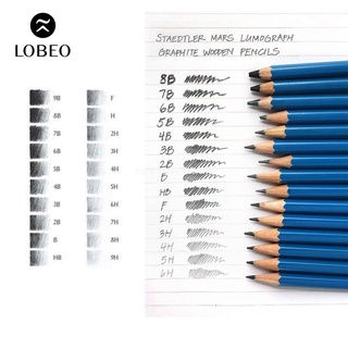 [LỖ STORE] Bút chì Staedtler Mars Lumograph - Thân Xanh
