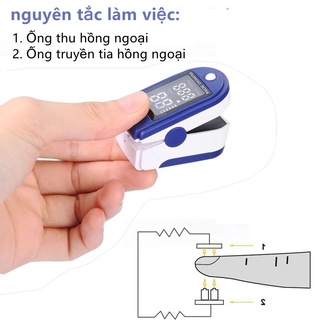SPO2, Máy đo nồng độ oxy trong máu và đo nhịp tim cầm tay LK87 , hộp đựng đồng hồ