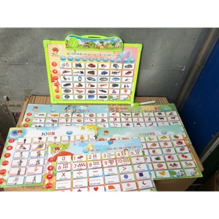 Bảng nói 5 chủ đề điện tử ( Anh - Việt)