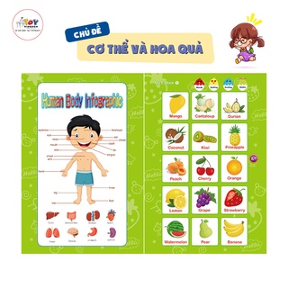 Đồ Chơi Âm Thanh Học Tiếng Anh Cho Bé - Giúp Trẻ Học Tốt Ngoại Ngữ
